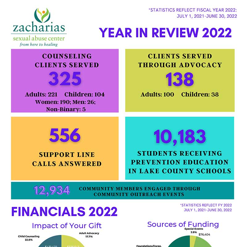 year-in-review-2022-zcenter